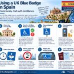 How to use a UK Blue Badge in Spain and check local parking rules