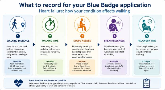 Blue Badge heart failure walking assessment factors