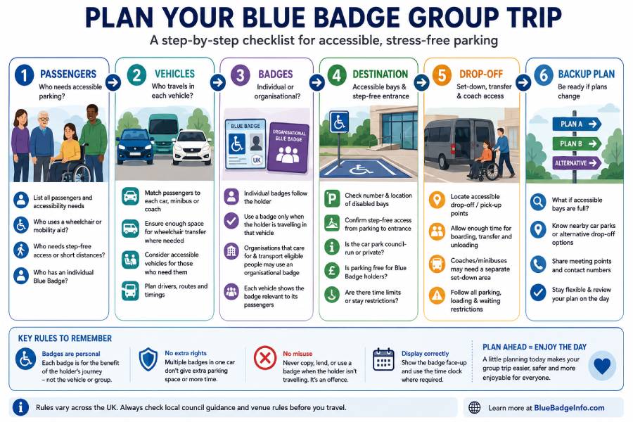 Accessible group travel planning checklist for Blue Badge parking