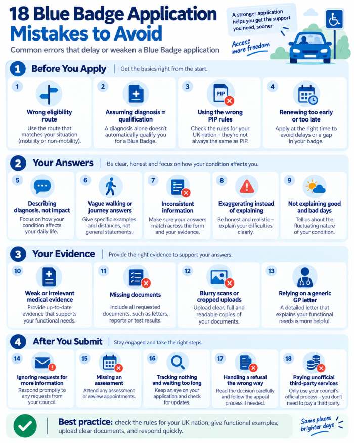 Common Blue Badge application mistakes to avoid