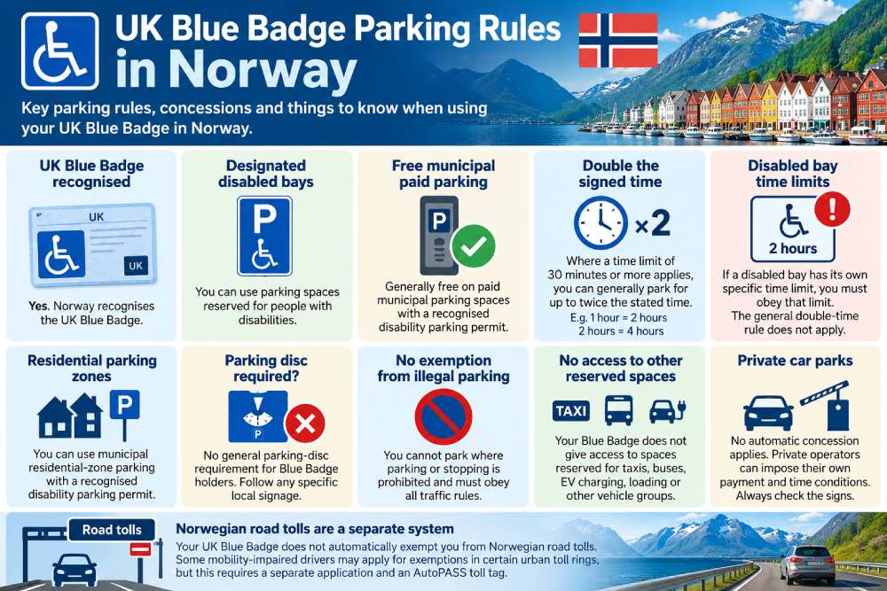 UK Blue Badge parking rules in Norway including free municipal parking, double-time concessions, disabled bays and road tolls