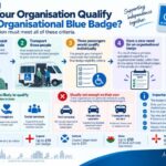 How to Apply for an Organisational Blue Badge