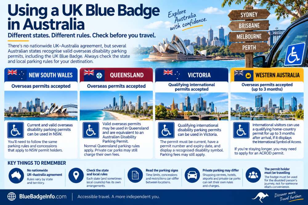 Using a UK Blue Badge in Australia with disability parking rules for New South Wales, Queensland, Victoria and Western Australia